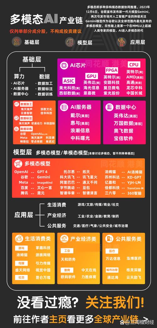 谷歌宣布发布新一代大模型gemini引发市场对人工智能产业的持续关注
